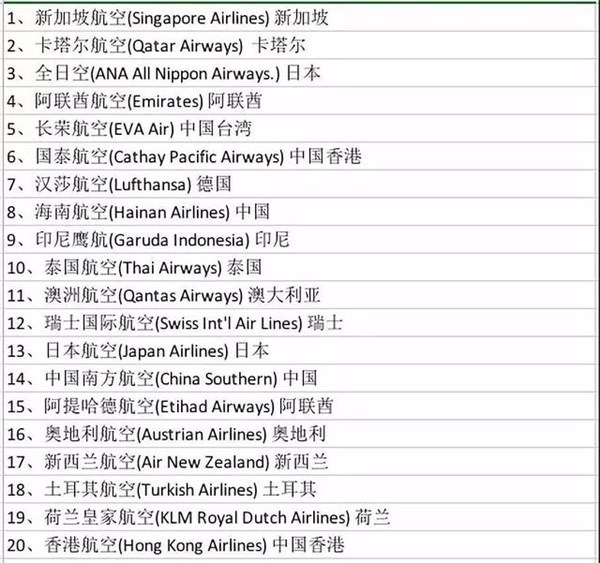 各航空公司随身行李规定 (各航空公司随身携带行李规则汇总 能带上飞机的行李箱尺寸是多大)