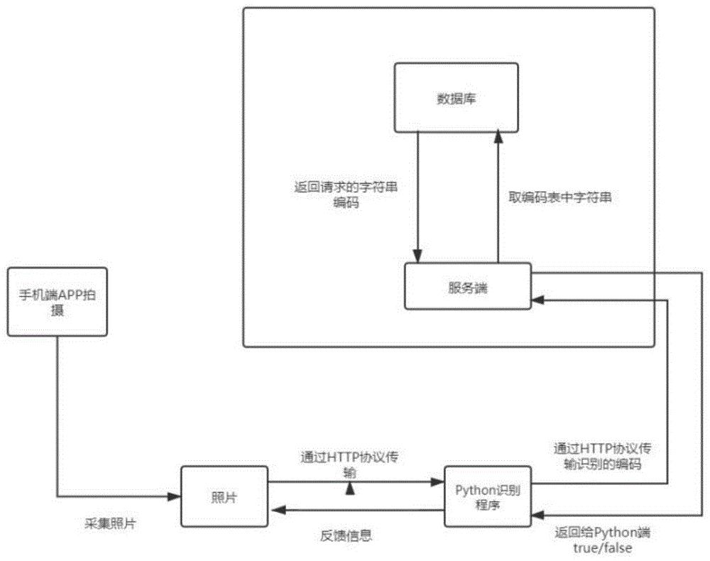 通过 JavaScript 解锁引人入胜的交互式相册，让您的图像栩栩如生 (通过JavaScript中的for语句)