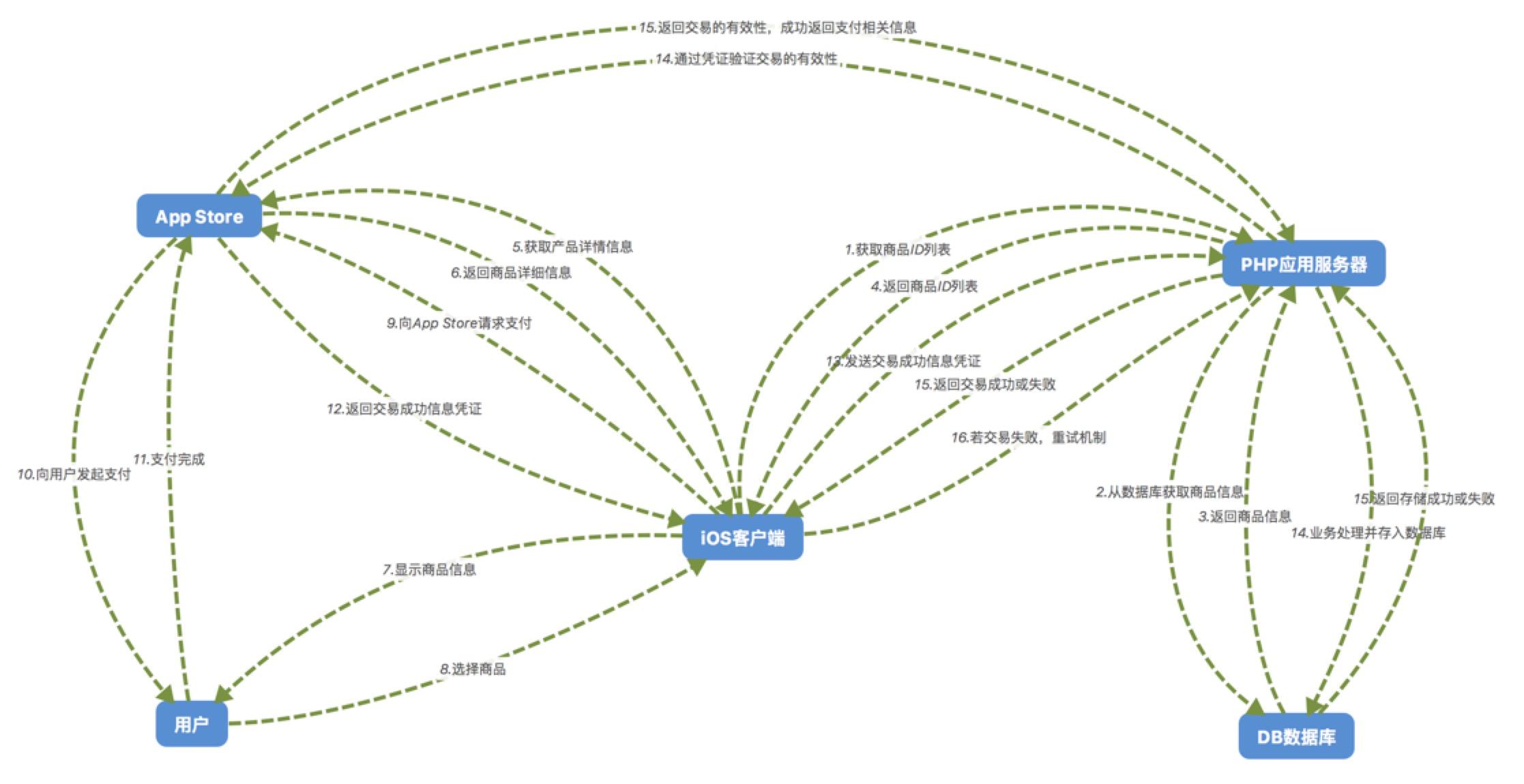 使用 PHP 正则表达式进行复杂字符串操作的终极指南 (php的使用)