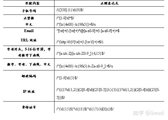 掌握强大的模式匹配工具