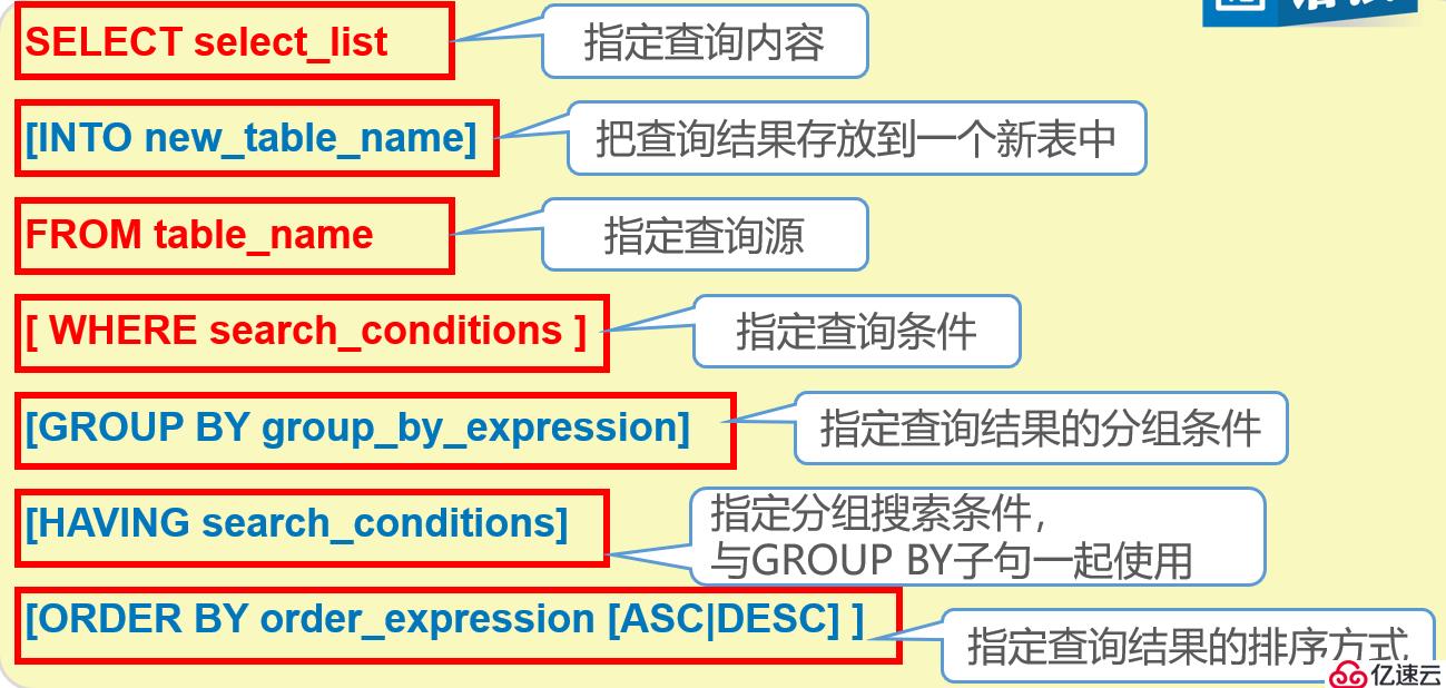 SQL 数据库基础知识：从入门到精通 (sql数据库入门基础知识)