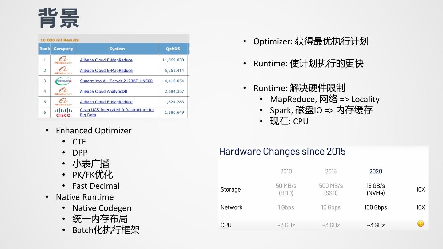 SQL 性能优化：提高数据库查询速度和效率 (sql性能优化5种方式)