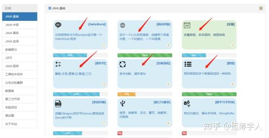 掌握 Java 的艺术：免费在线课程和教程 (掌握javascript基础 初入宗门)