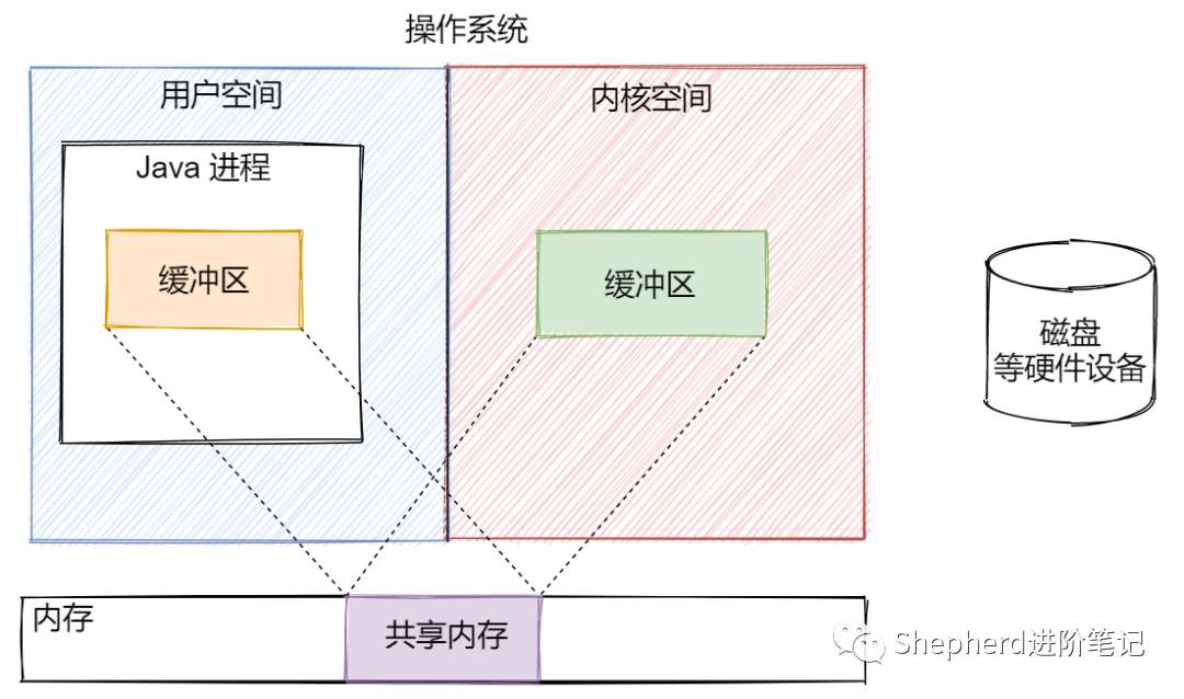 深入探究 Node.js 命令：从基本到高级 (深入探究内在的例子)