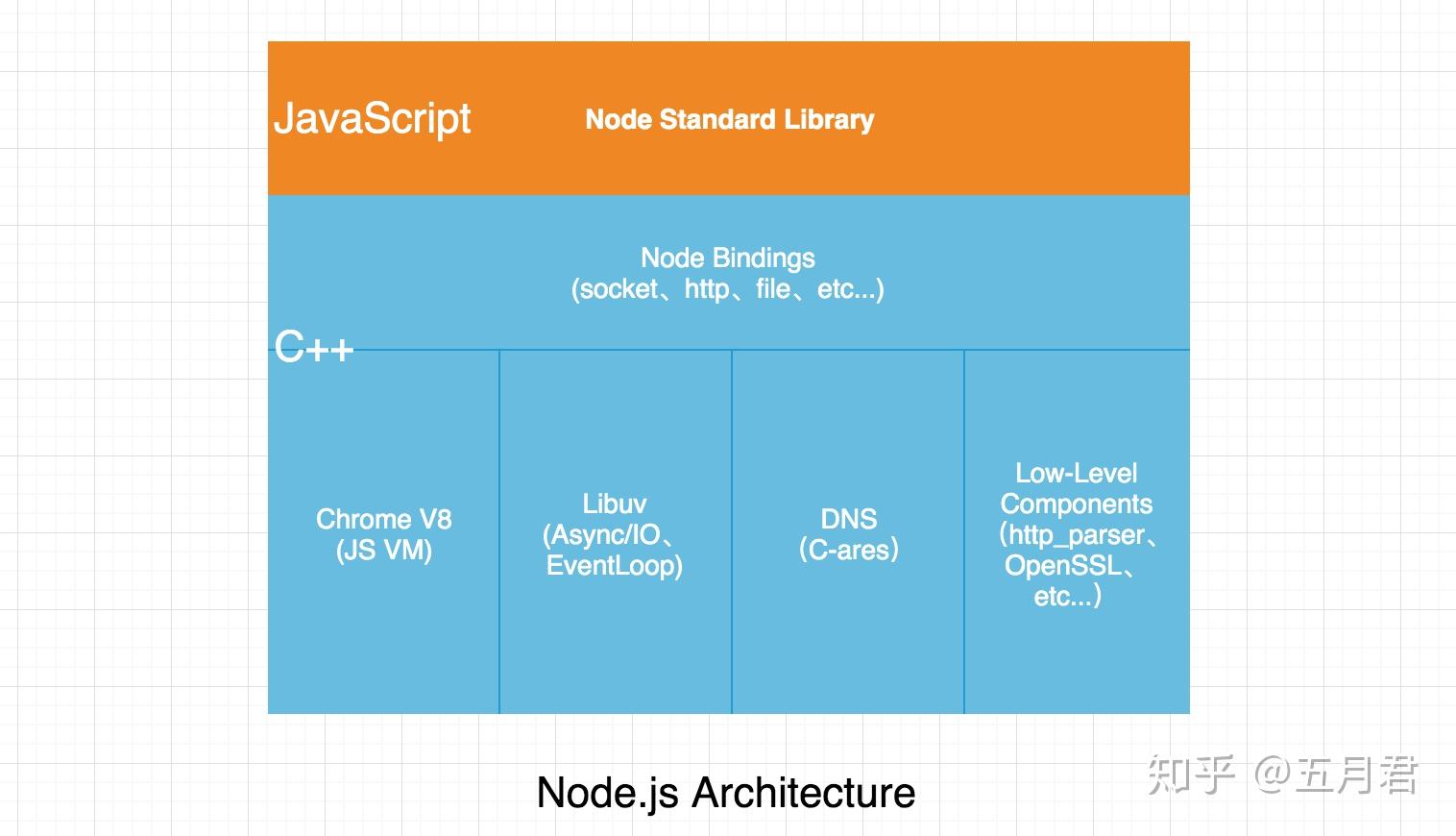 Node.js 命令实战：解决日常开发问题 (node.js)