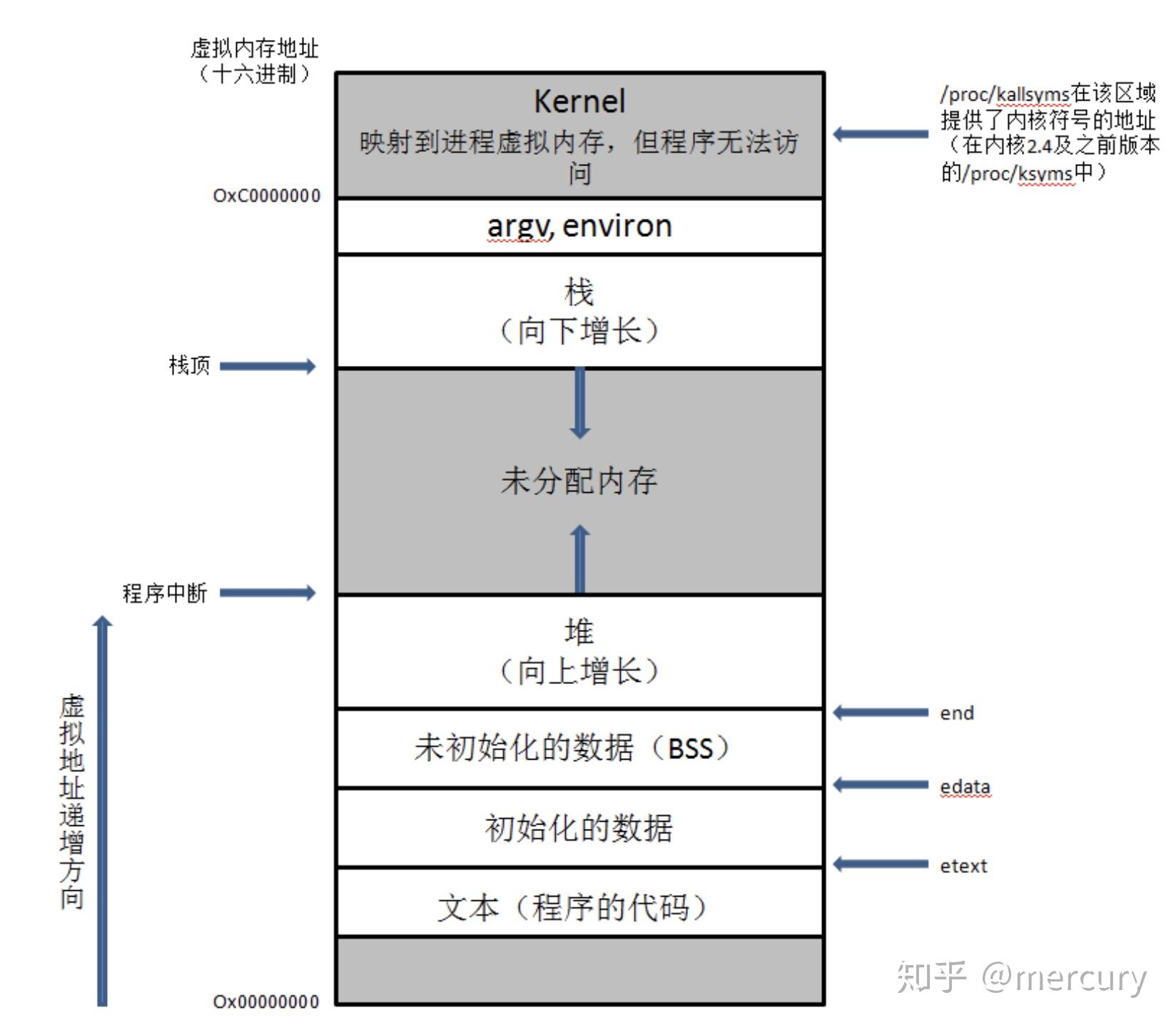 从C源代码剖析Python解释器：掌握Python内部机制 (c的源代码)