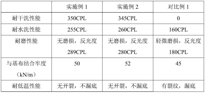 性能优异、安全可靠的ASP论坛源码，提供无缝的用户体验 (性能优异的意思)