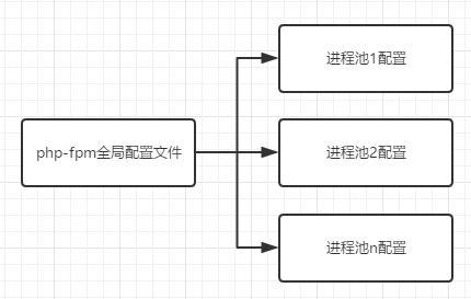 PHP高级主题