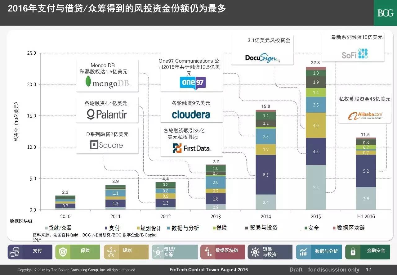 金融科技革命：打造下一代财经网站源码的终极指南 (金融科技革命的领头羊是谁)