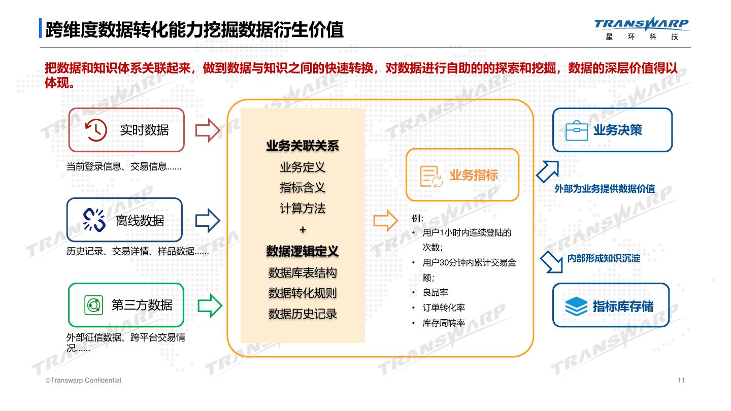 数据驱动的洞察：通过数据丰富的财经网站源码解锁市场趋势 (数据驱动工作)