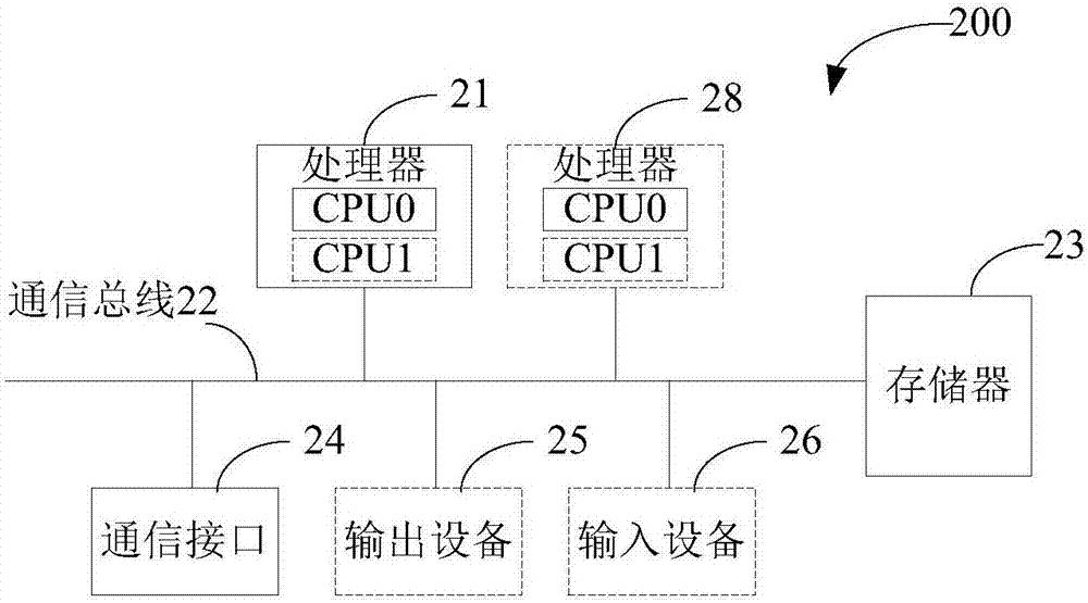 建立会话和使用 PHP cookies 进行 Web 应用程序编程 (建立会话的程序使用的是什么命令)