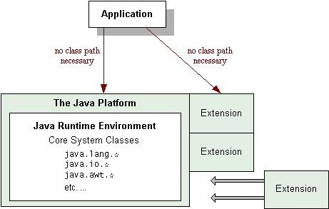 扩展 Java 源码：通过扩展框架和库增强应用程序功能 (扩展javafx)