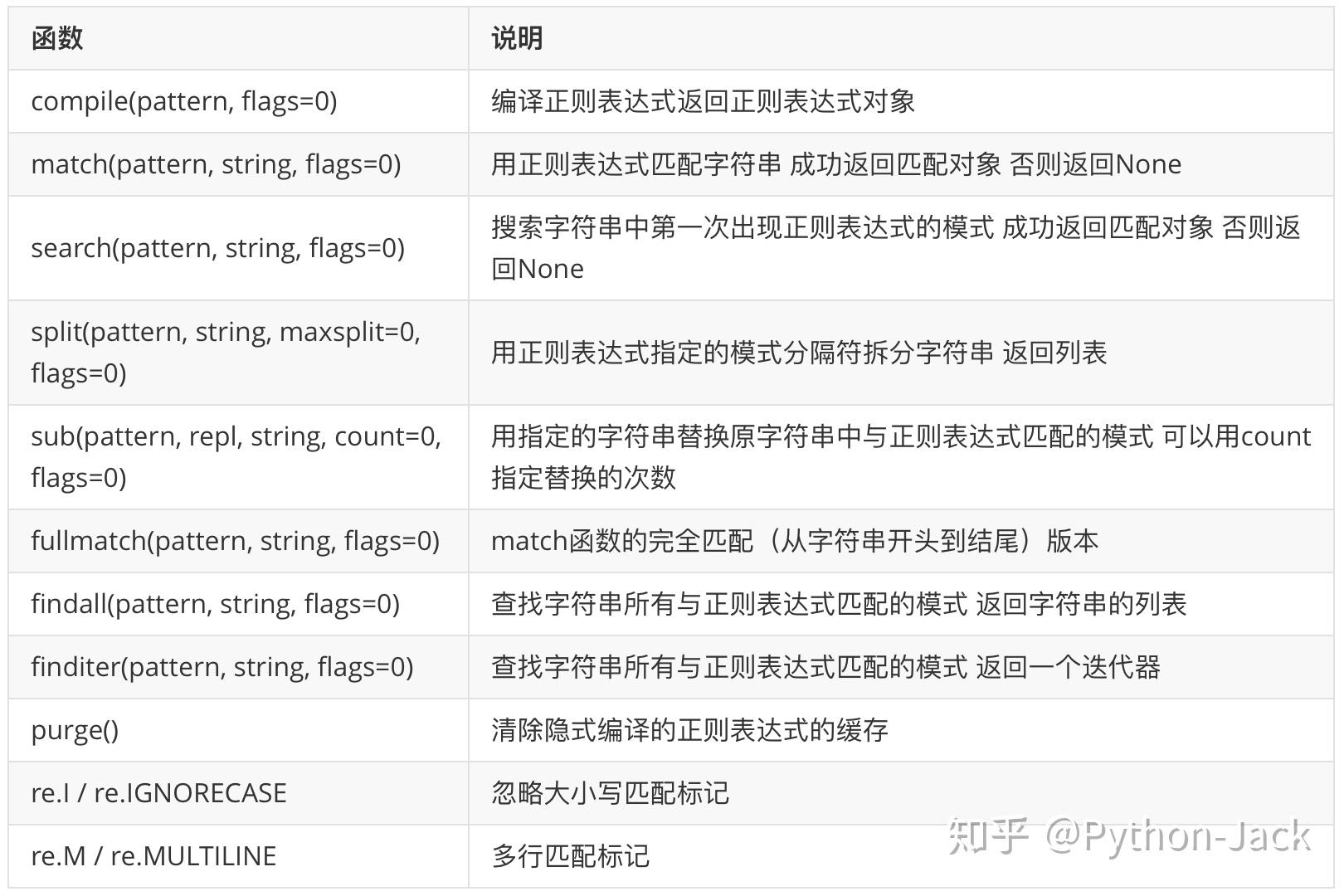 使用正则表达式确保文本字段不为空值 (使用正则表达式对QQ号码进行验证时,应该考虑哪些特征)