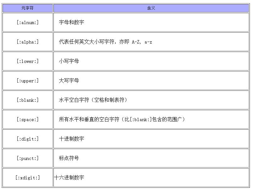 正则表达式技巧：验证字符串是否为空或满足其他条件 (正则表达式语法实例)