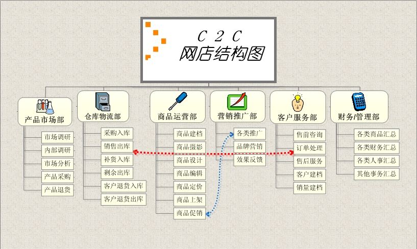 电子商务网站开发的基础：利用源码打造高性能在线商店 (电子商务网站调研报告1000字)