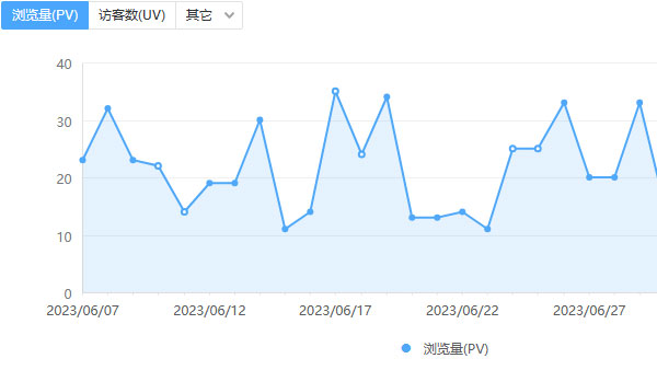 提高网站流量和参与度：通过优化导航，吸引更多用户并提升网站表现 (提高网站流量的软文案例)