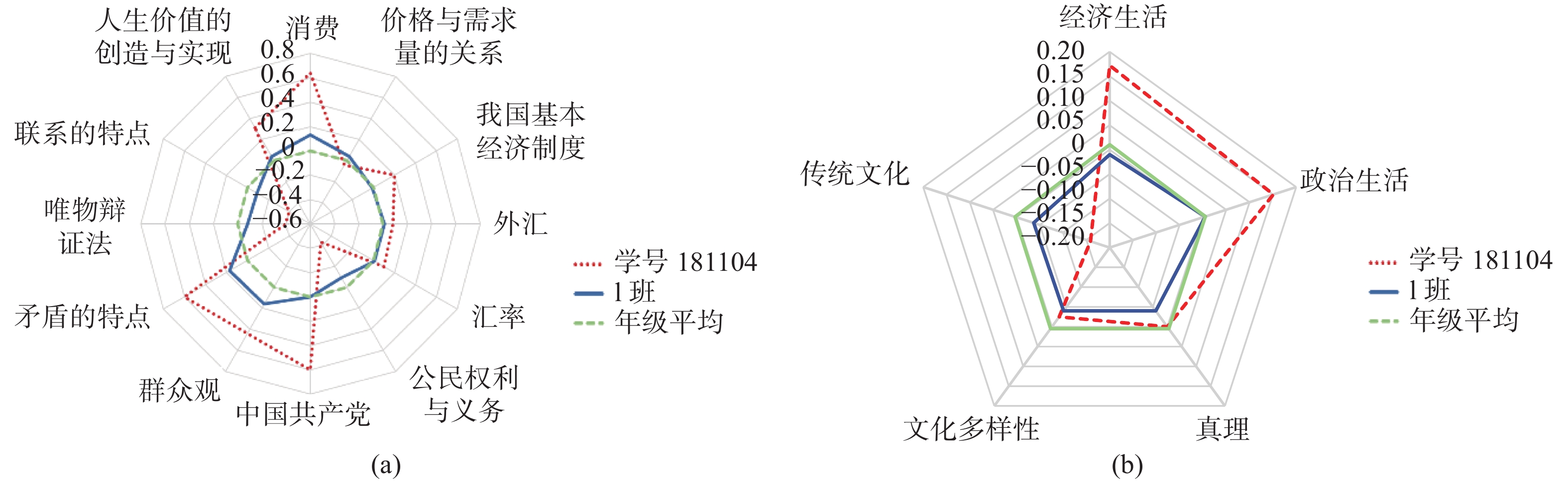 掌握 PHPdate() 函数：在 Web 开发中高效管理日期和时间 (掌握PH计常见故障的判断和处理)