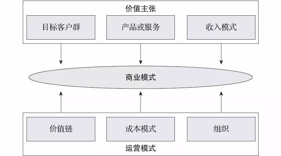 商业源码是什么