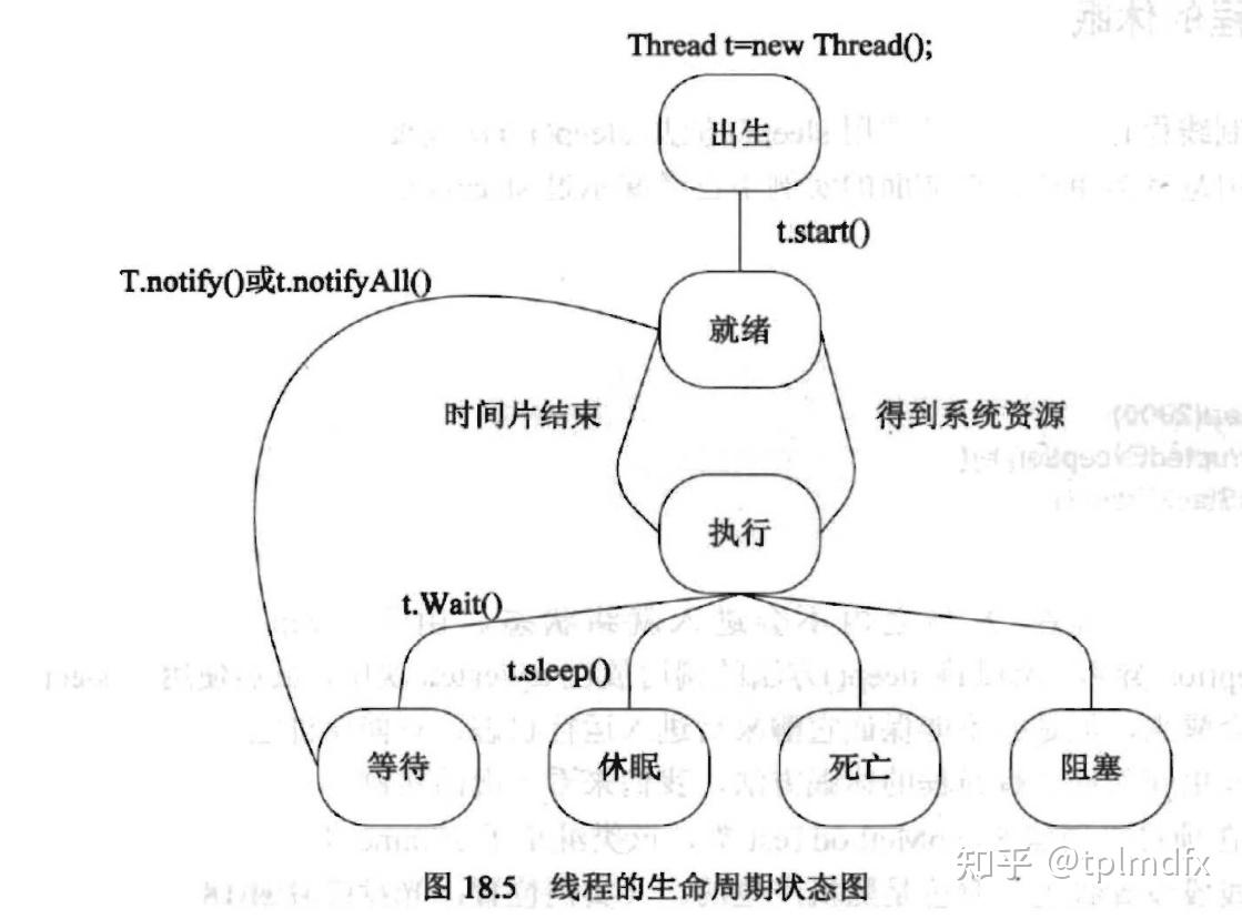 多线程编程的奥秘：提高应用程序性能和响应能力 (多线程编程的主要目的是)