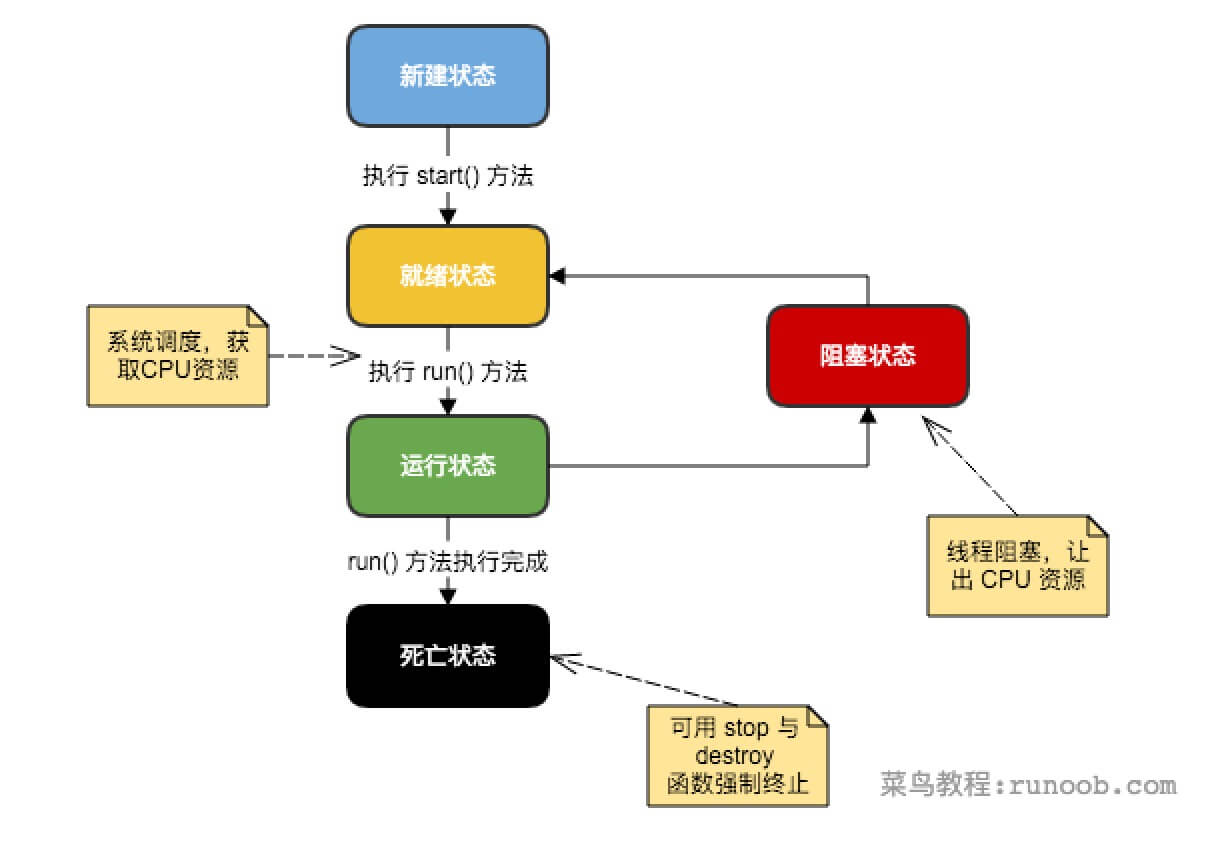 多线程编程：并发性的终极指南 (什么是多线程编程)