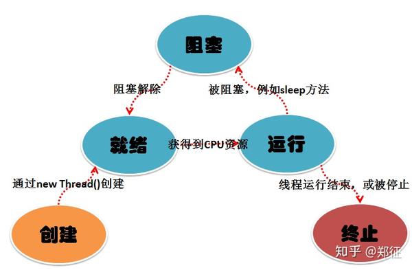 多线程编程的全面解析：提高应用程序性能 (多线程编程的主要目的是)