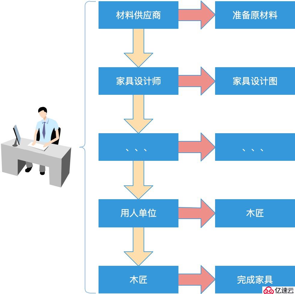 面向初学者和有经验的程序员的Java程序设计指南