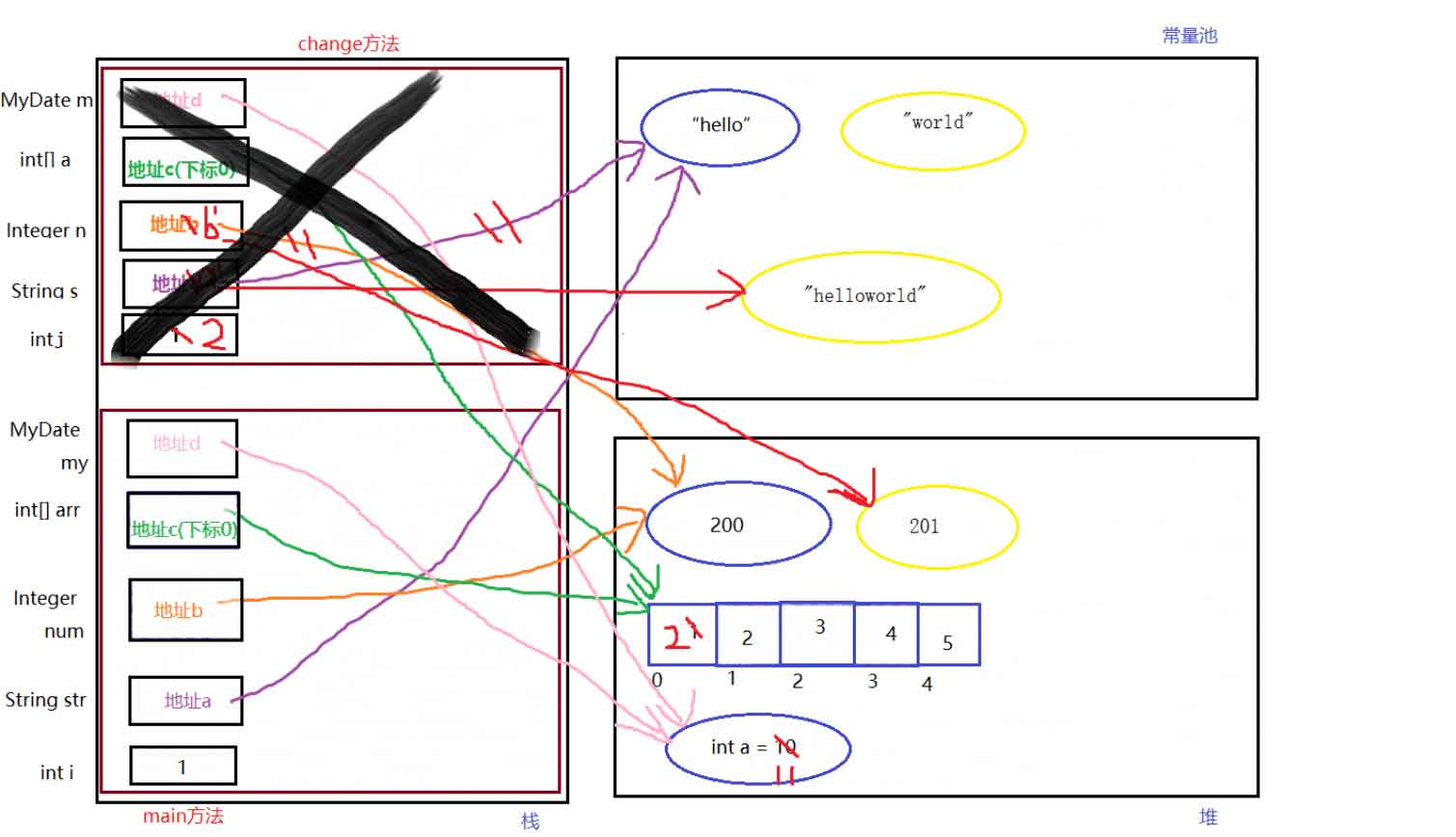 利用Java解决现实世界问题的综合方法 (利用javascript制作简单的计算器)