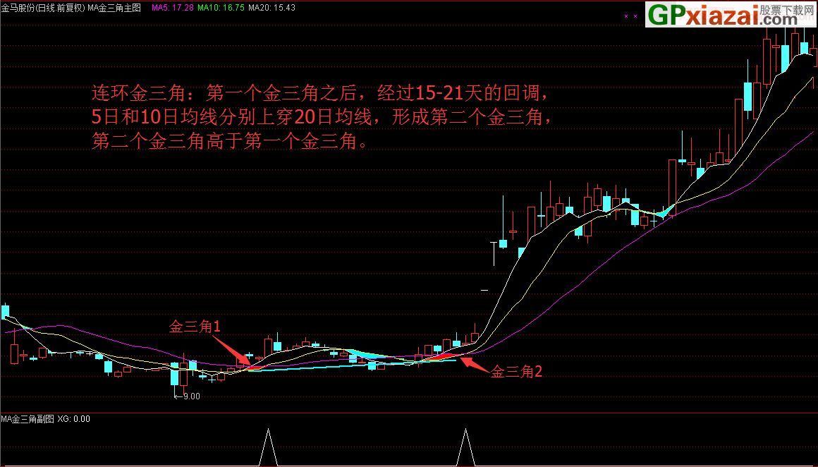 全面的 MATLAB 编程指南：从基础到应用 (全面的茅台酒回收)