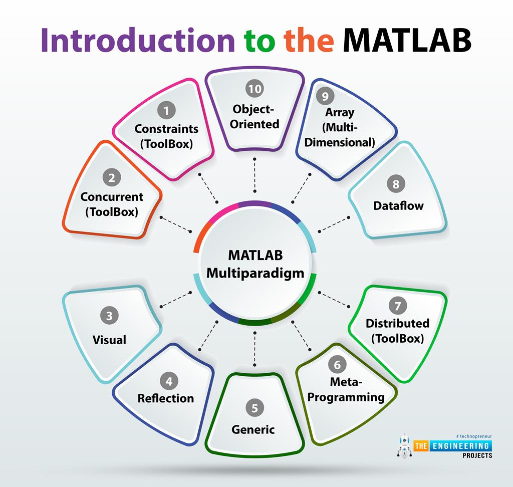 MATLAB 编程基础：面向初学者的分步学习指南 (matlab本文)