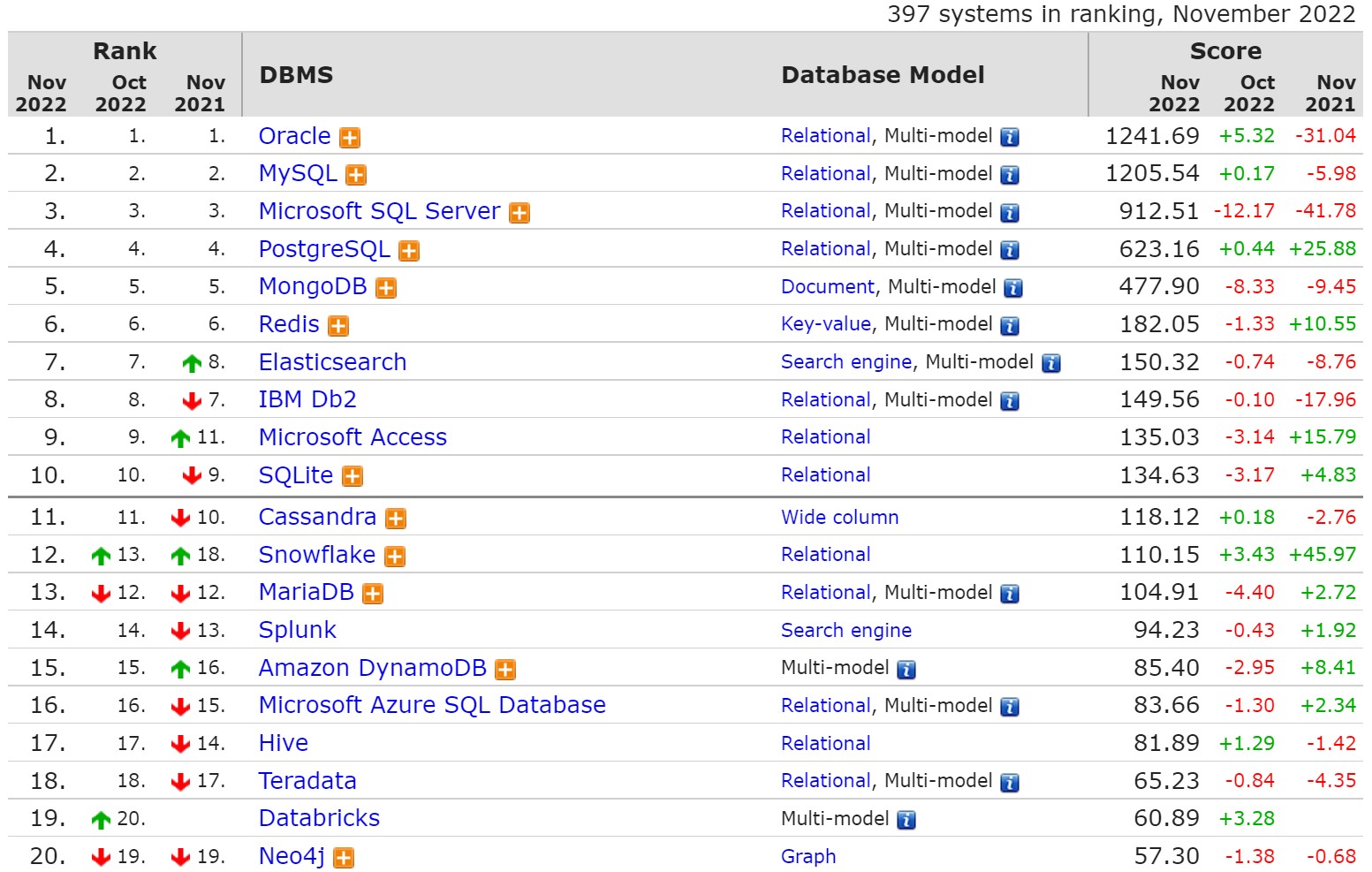 SQL 数据库：初学者的全面指南 (sql数据库安装)