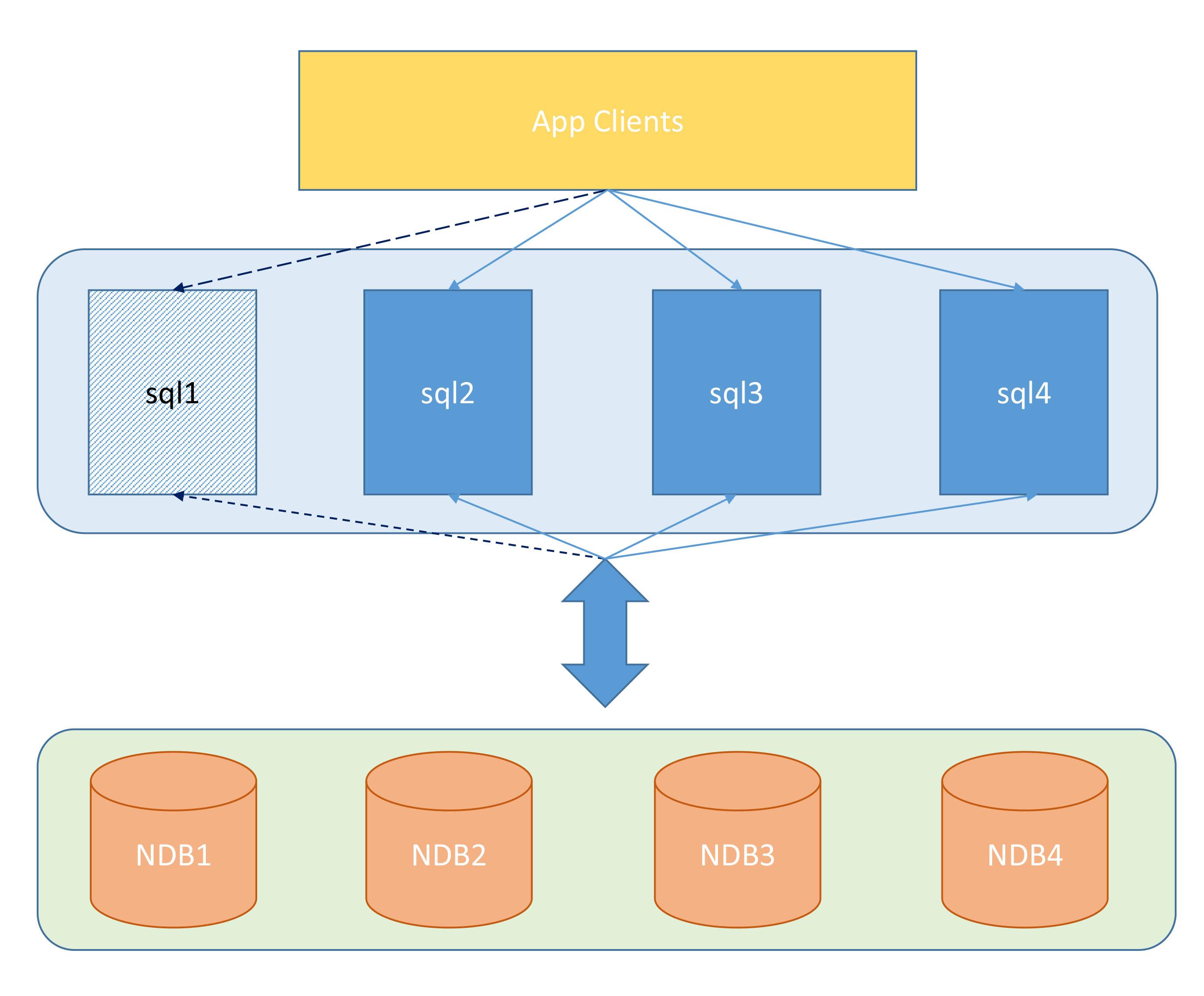 SQL 数据查询语言 (DQL)：查询、筛选和排序你的数据 (sql数据查询实验心得)