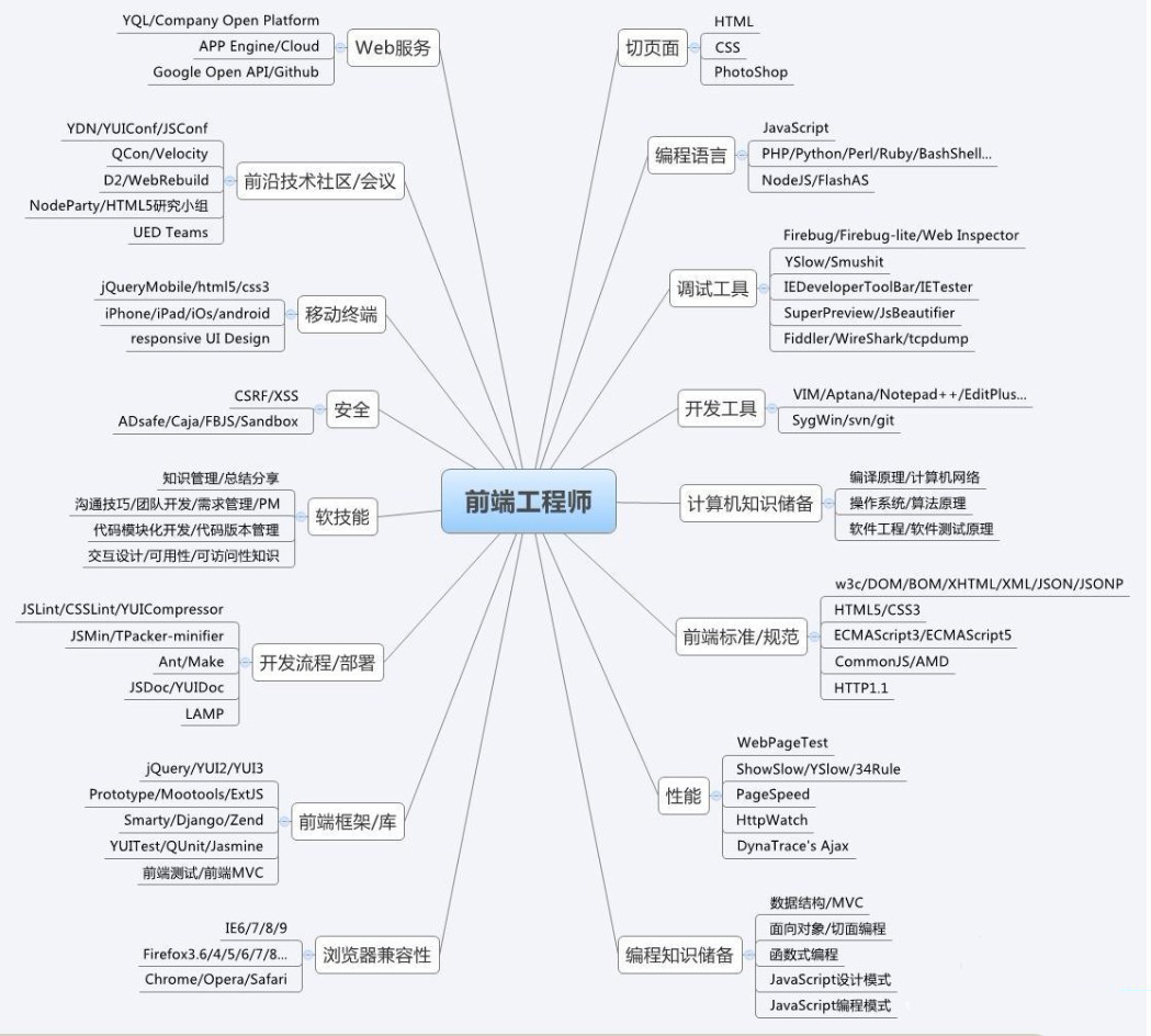 成为 Java 大师：立即获取 Head First Java 的副本 (成为java架构师 应该学的知识)