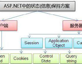 使用 ASP 程序开发强大而动态的网站 (asp程序怎么运行)