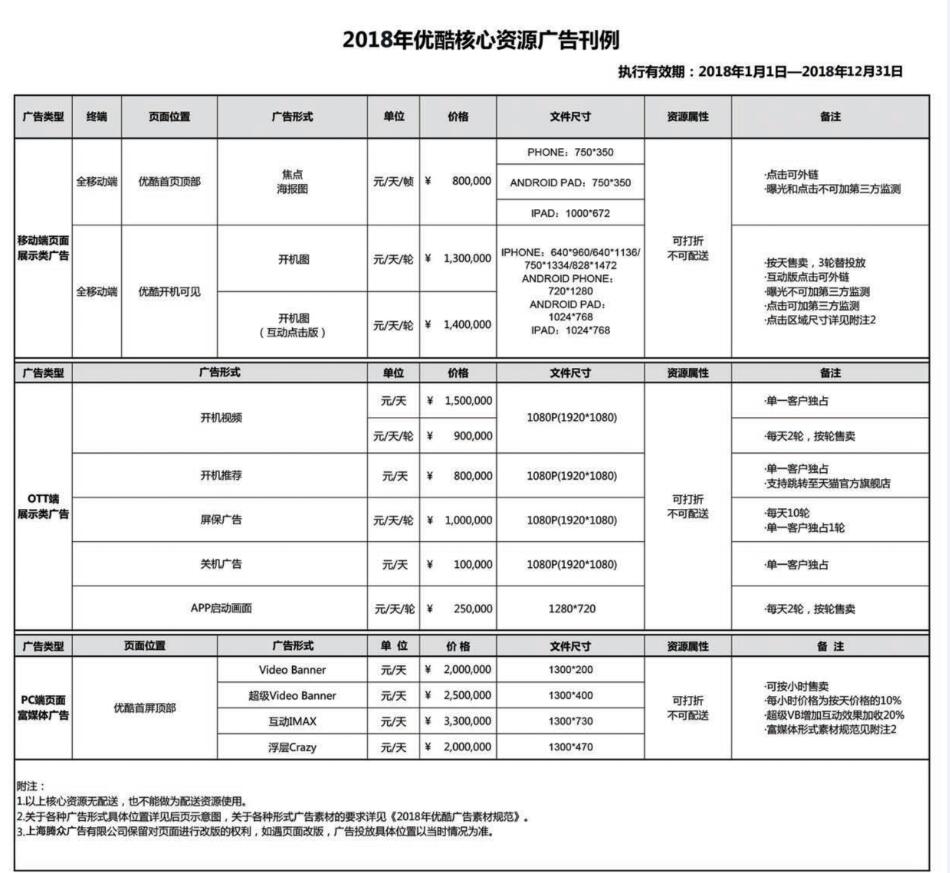 利用广告代码的力量：将流量转化为收益 (利用广告代码侵权吗)