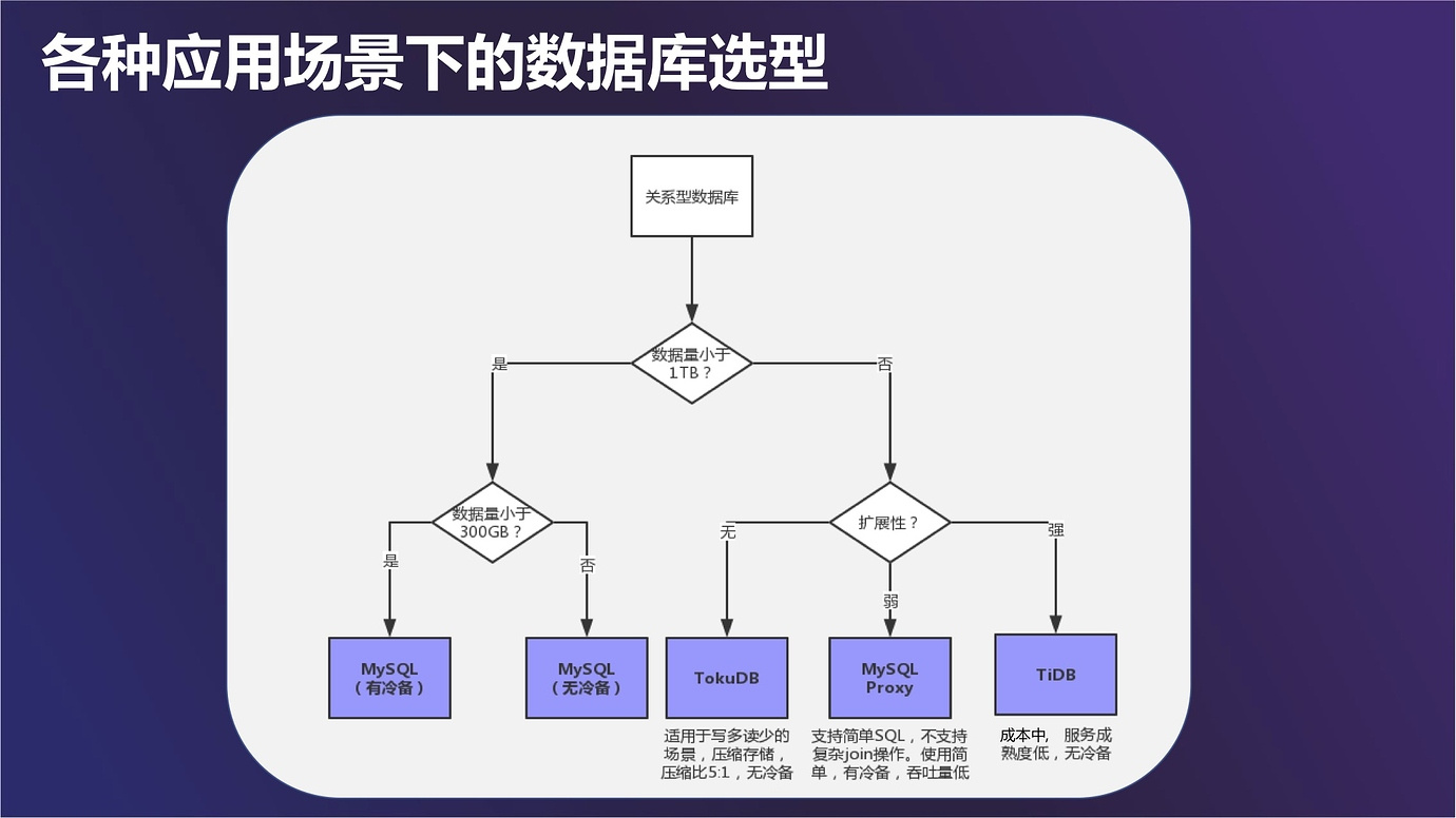 数据库编程的艺术与科学：实现数据管理的极致 (数据库编程的概念)