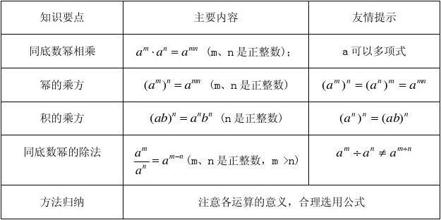 解锁指数函数的力量: C 语言中的深入指南 (求解指数函数)