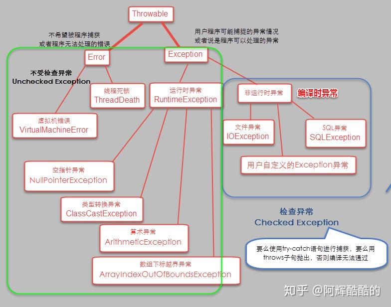 精通javatrim函数：优化Java中的字符串清理操作 (精通java需要多久)