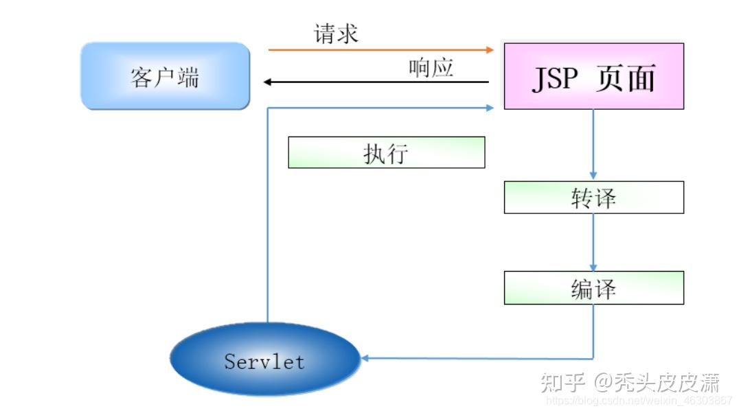 精通 JSP 源码：优化 веб-应用程序性能 (jsp源码怎么运行)