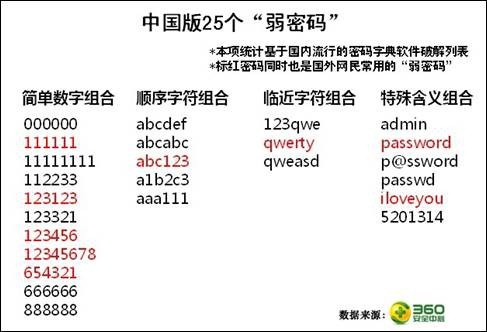 解锁Python的Random函数，探索随机数的奥秘 (解锁pyq是什么意思)