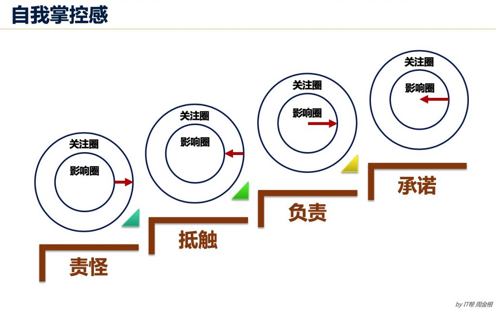 掌控随机性的艺术：详解random函数的神奇力量 (掌控随机性的神)