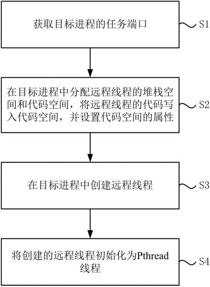 为代码注入随机性：全面探索random函数的应用场景 (代码注入方式)