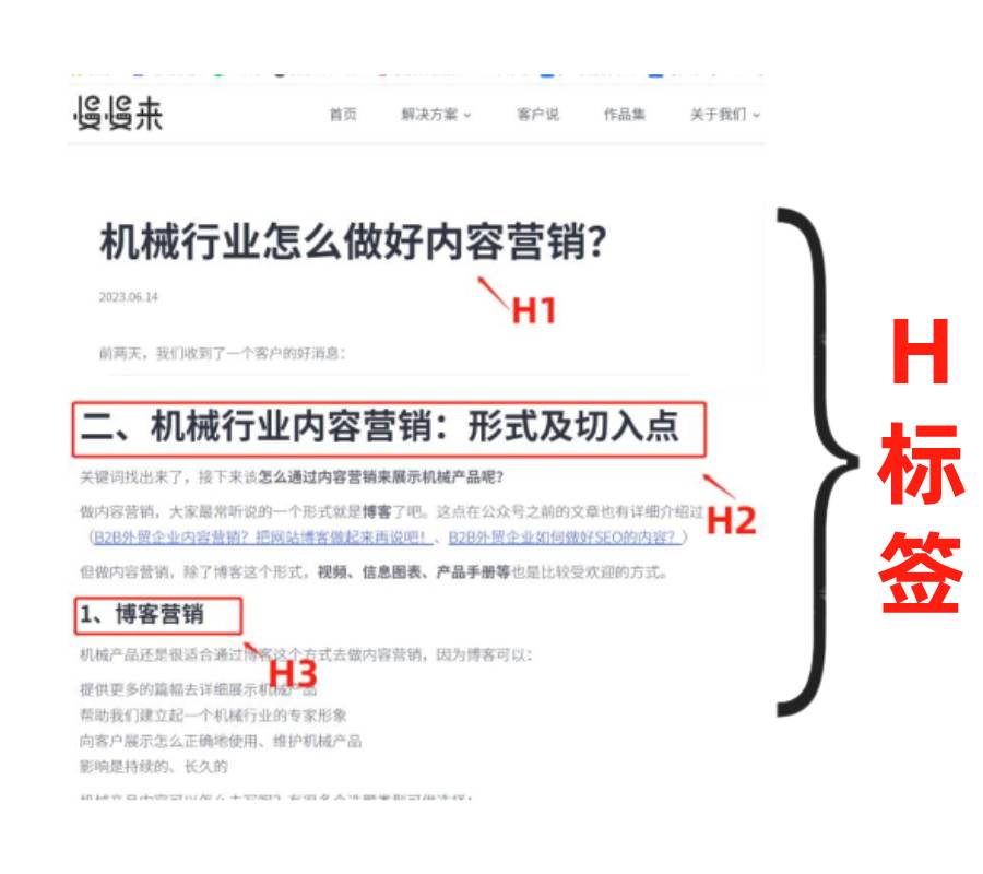 标签在 HTML 中创建列表 (标签在html中代表什么含义)