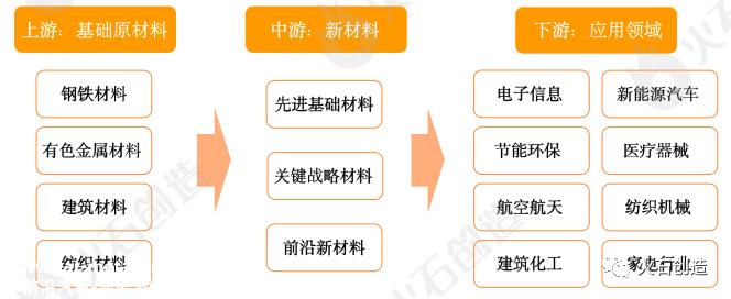 设计新材料：元素周期表可以用于设计具有特定性质的新材料，例如强度高、导电性好或耐热性好。(设计新材料说一说用途)