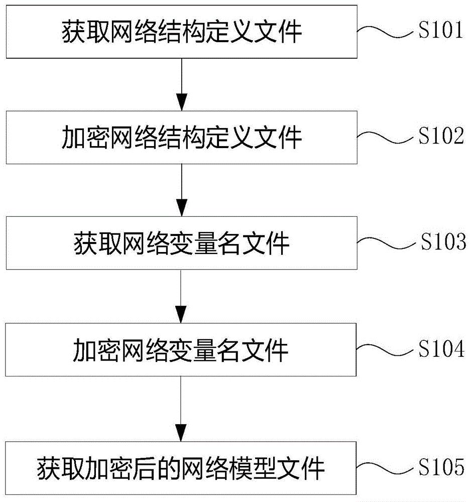 网络编程解密：揭开服务器端和客户端开发的神秘面纱 (网络编程nio)