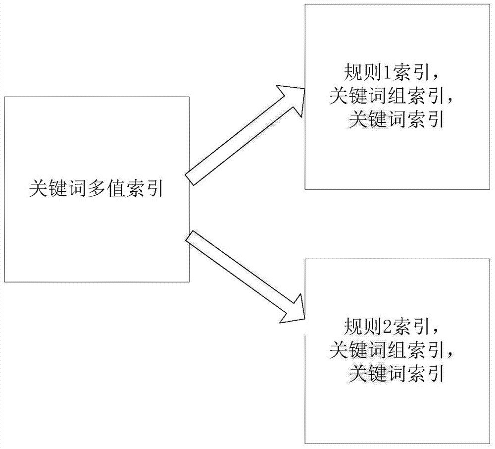 将文本匹配提升到新的高度：发现强大的正则表达式工具的无穷可能性 (将文本匹配提取文字)