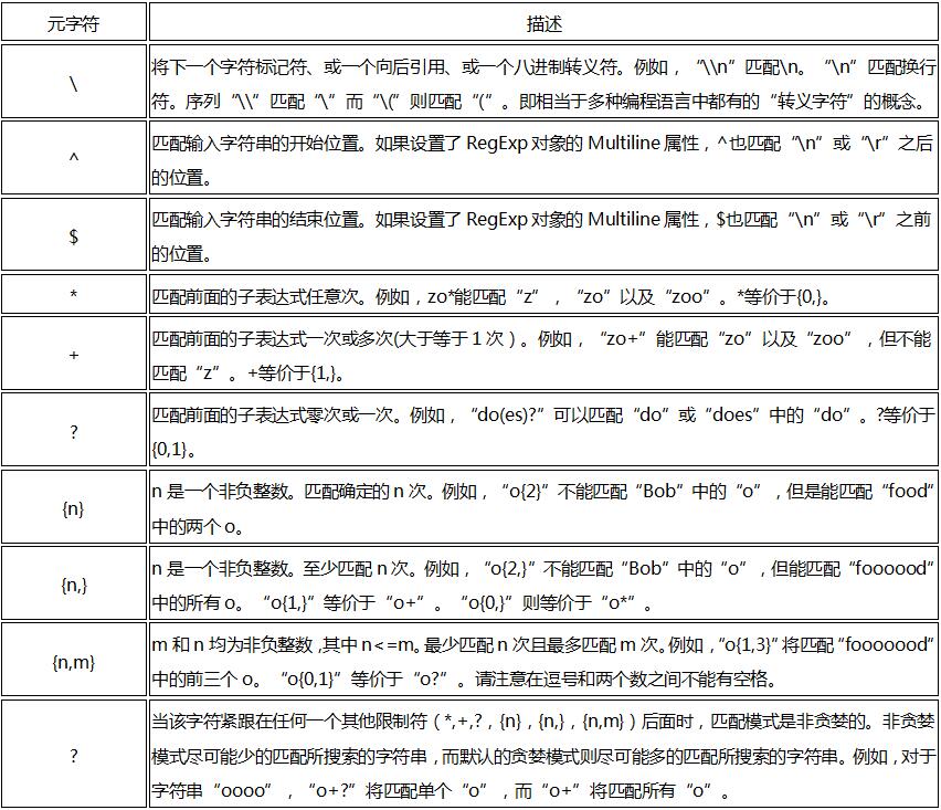 正则表达式新手入门指南：解码神秘的符号和语法 (正则表达式示例)