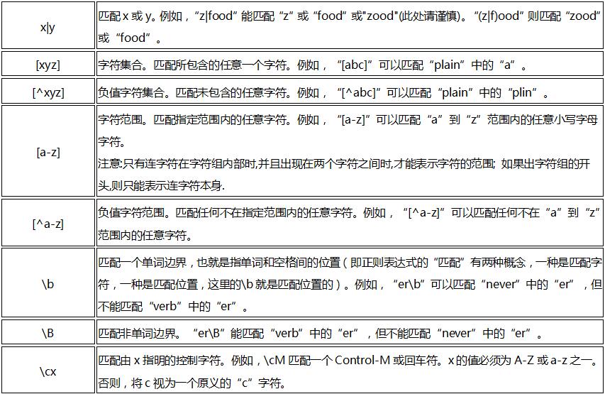 正则表达式在数据分析中的强大应用：从混乱中挖掘见解 (正则表达式在线生成器)