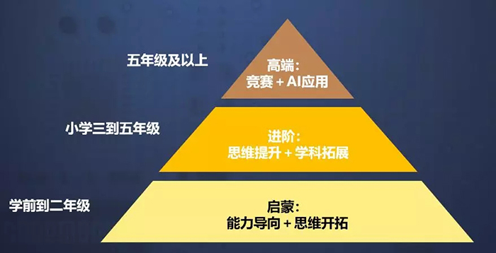 探索顶尖编程网站，提升你的编码技巧 (探索顶尖编程教程)