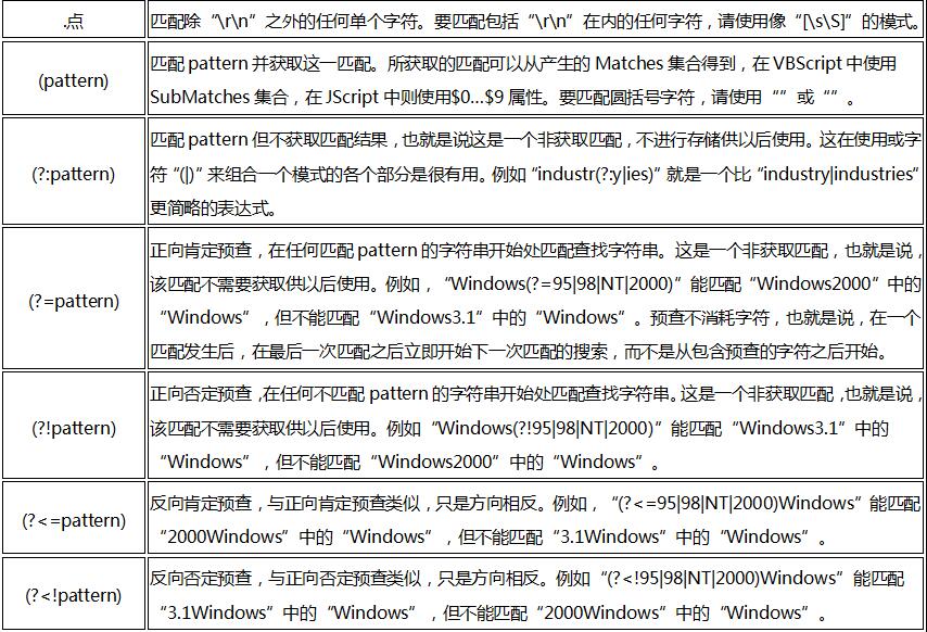 正则表达式在数据分析、自动化和网络安全中的应用 (正则表达式在线生成器)