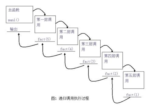 递归函数的有趣应用：探索非传统问题解决方法 (递归函数有哪些)